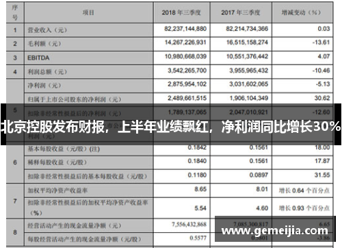 北京控股发布财报，上半年业绩飘红，净利润同比增长30%