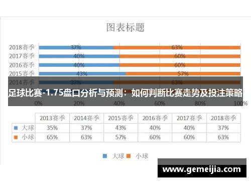 足球比赛-1.75盘口分析与预测：如何判断比赛走势及投注策略